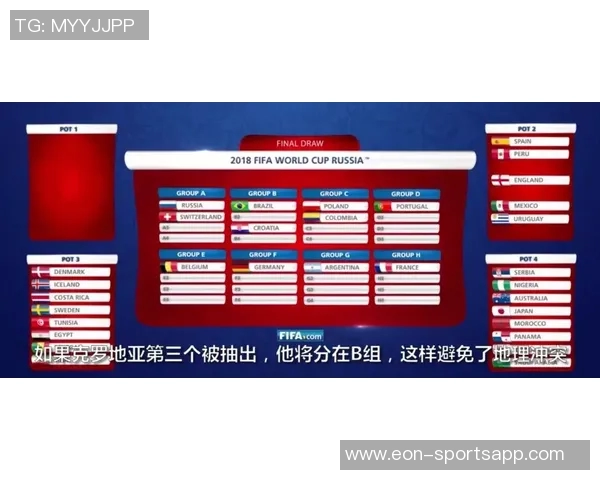 世界杯抽签规则解析每组限制欧洲球队数量西班牙阿根廷决赛前不会相遇